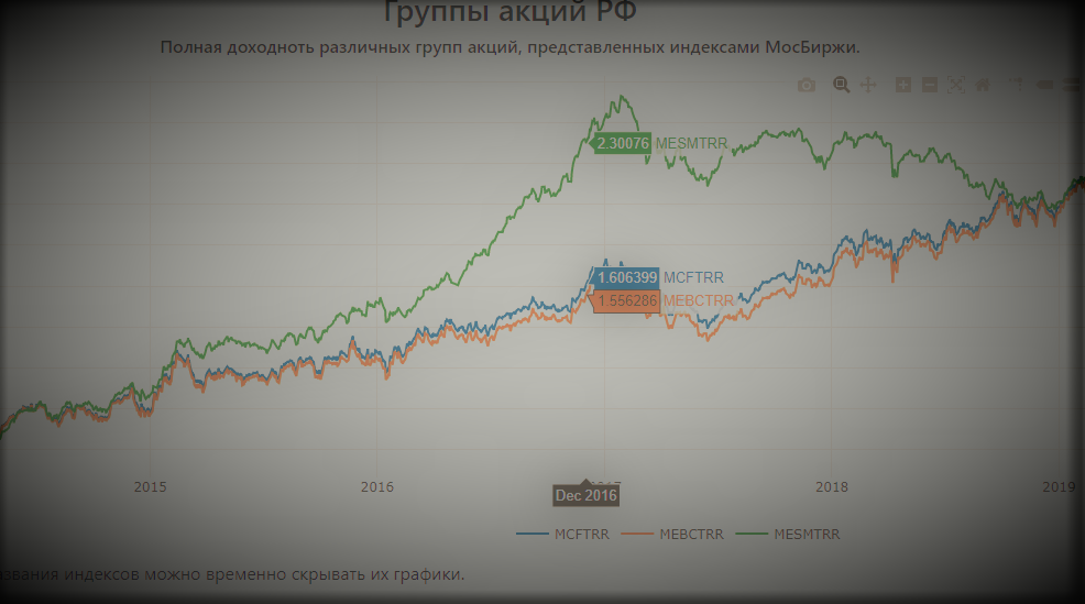 Stock groups