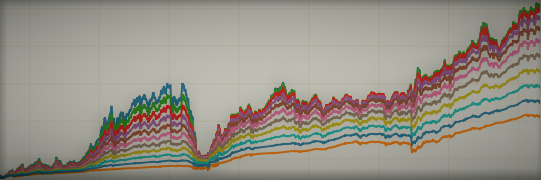 Asset allocation